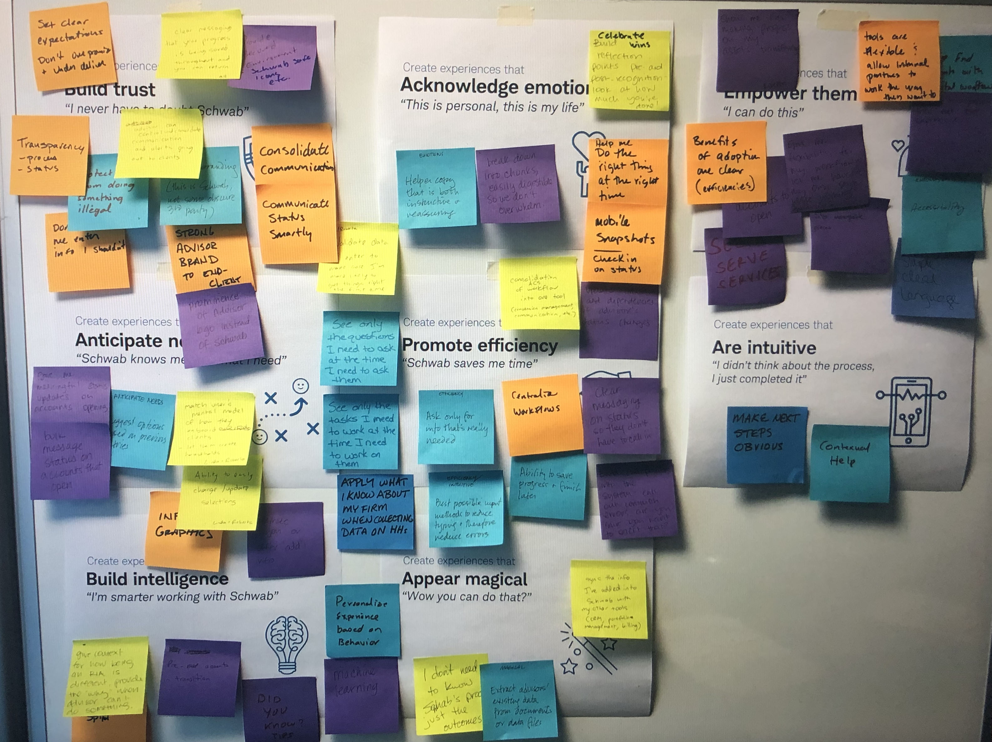 Design principles workshop wall covered in colorful sticky notes organized by experience goals